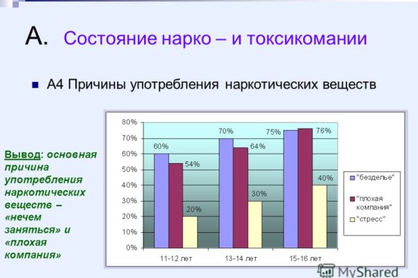 Ссылка на kraken торговая площадка